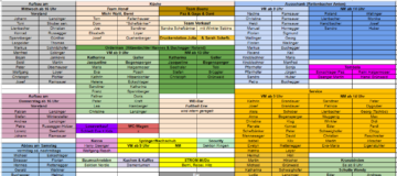 Personalplan_Maibaumfest26